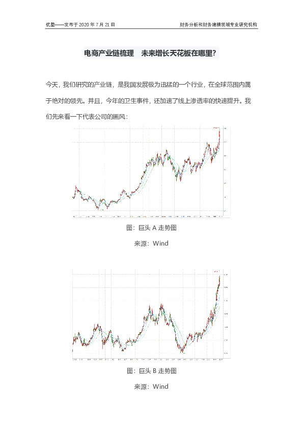 电商产业链梳理 未来增长天花板在哪里？
