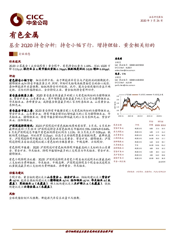 有色金属基金2Q20持仓分析：持仓小幅下行，增持锂钴、黄金相关标的
