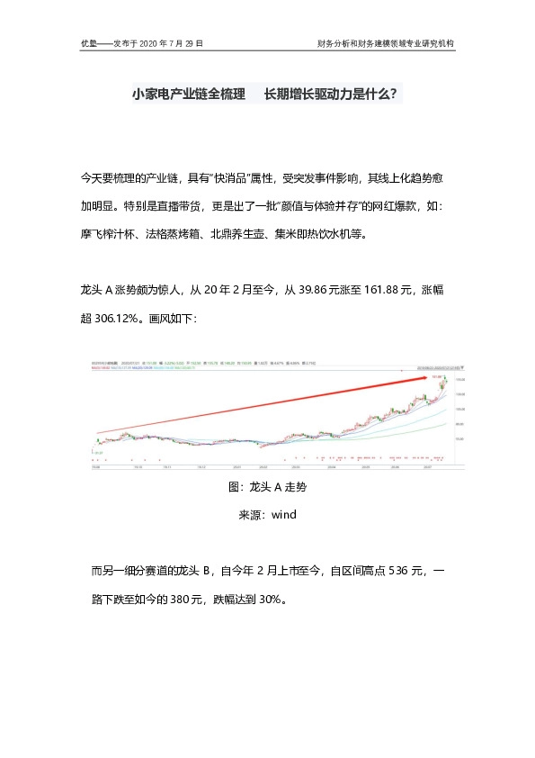 小家电产业链全梳理 长期增长驱动力是什么？