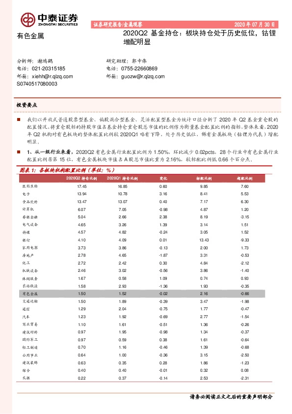 2020Q2基金持仓：板块持仓处于历史低位，钴锂增配明显