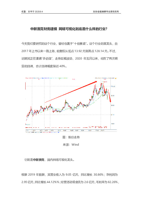 中新赛克财务建模 网络可视化到底是什么样的行业？