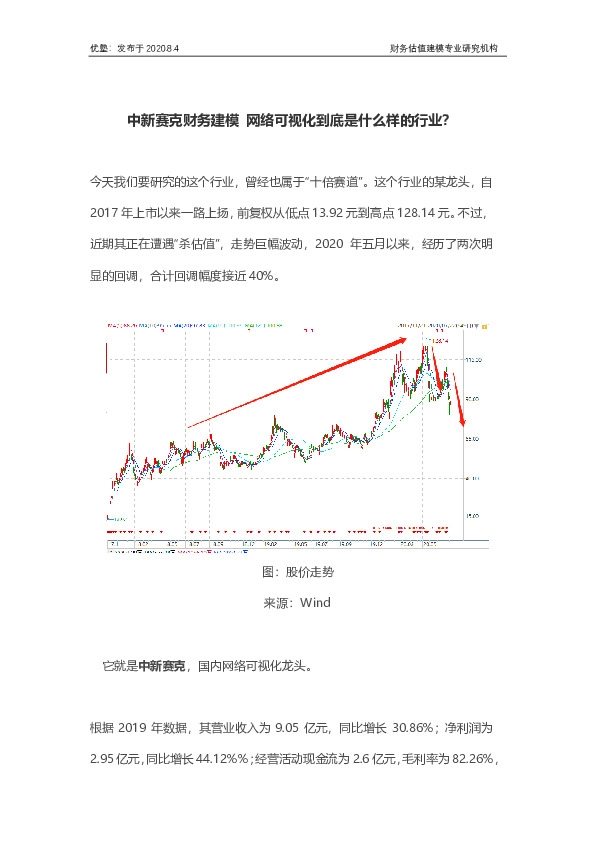 中新赛克财务建模 网络可视化到底是什么样的行业？