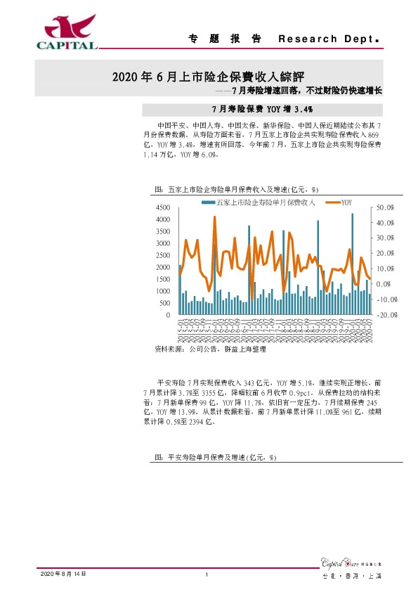 2020年6月上市险企保费收入综评：7月寿险增速回落，不过财险仍快速增长