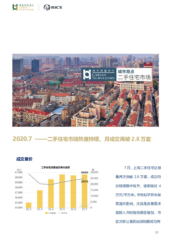 二手住宅市场热度持续，月成交再破2.8万套