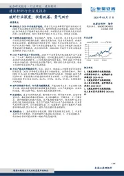 建筑材料行业深度报告-玻纤行业深度：供需改善，景气回升