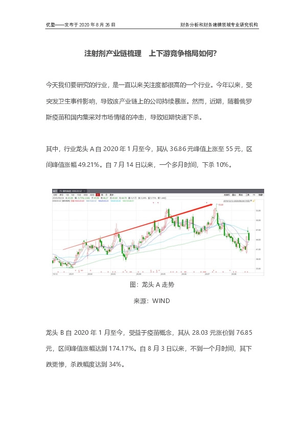 注射剂产业链梳理 上下游竞争格局如何？