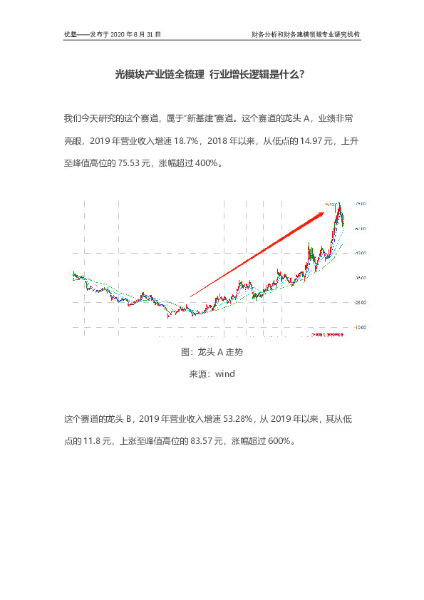 光模块产业链全梳理 行业增长逻辑是什么？