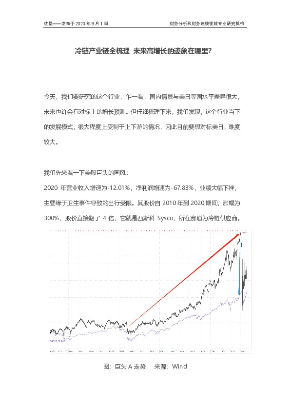 冷链产业链全梳理 未来高增长的迹象在哪里？