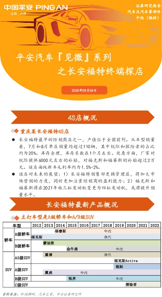 平安汽车『见微』系列之长安福特终端探店