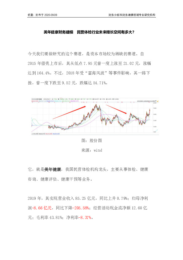 美年健康财务建模 民营体检行业未来增长空间有多大？