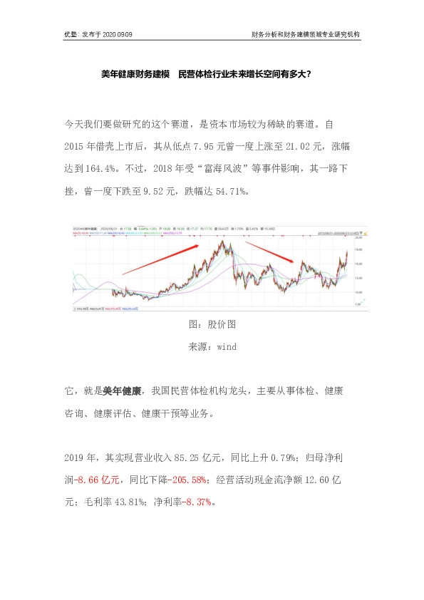 美年健康财务建模 民营体检行业未来增长空间有多大？