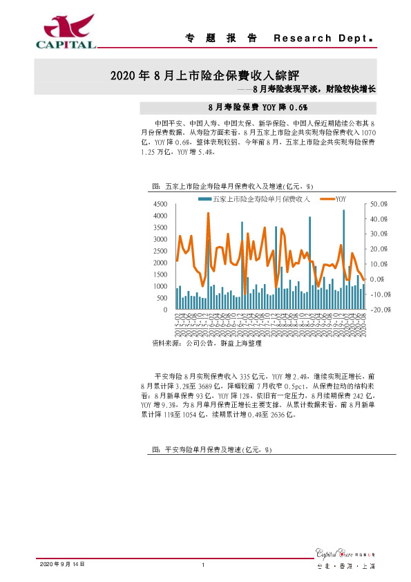 2020年8月上市险企保费收入综评：8月寿险表现平淡，财险较快增长