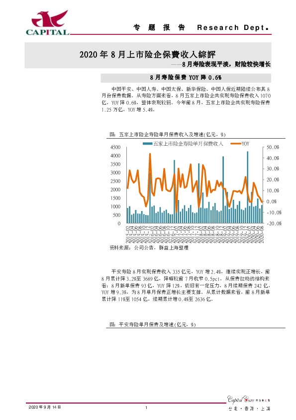 2020年8月上市险企保费收入综评：8月寿险表现平淡，财险较快增长