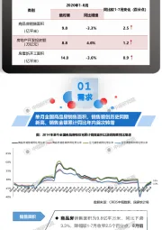 全国房地产开发经营数据解读