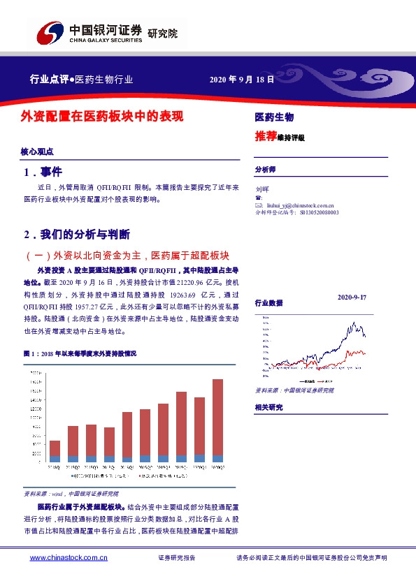 医药生物行业：外资配置在医药板块中的表现