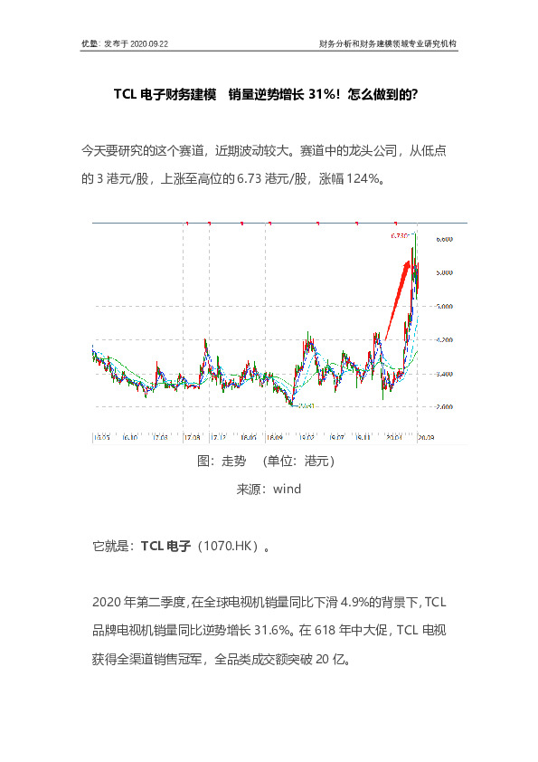 TCL电子财务建模 销量逆势增长31%！怎么做到的？