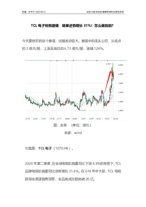 TCL电子财务建模 销量逆势增长31%！怎么做到的？