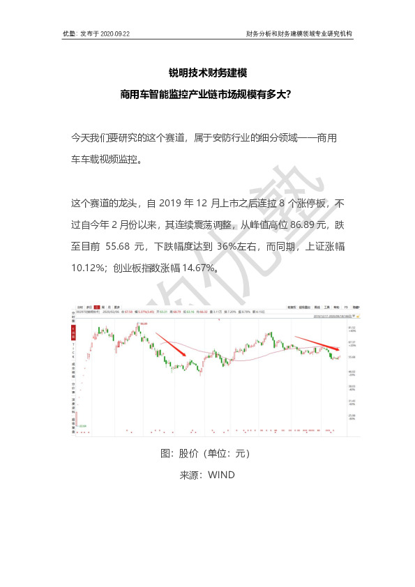锐明技术财务建模 商用车智能监控产业链市场规模有多大？