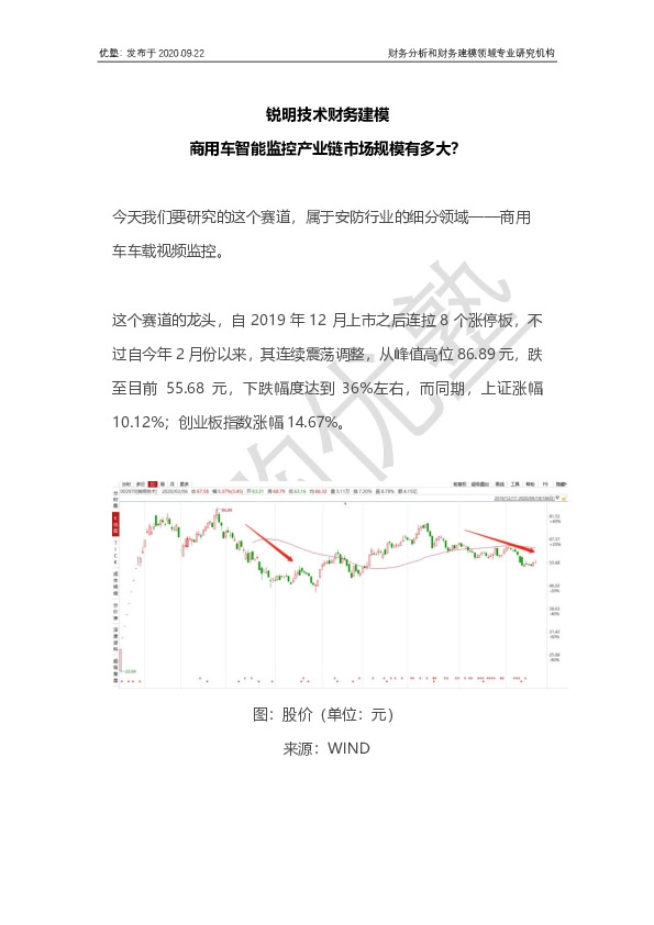 锐明技术财务建模 商用车智能监控产业链市场规模有多大？