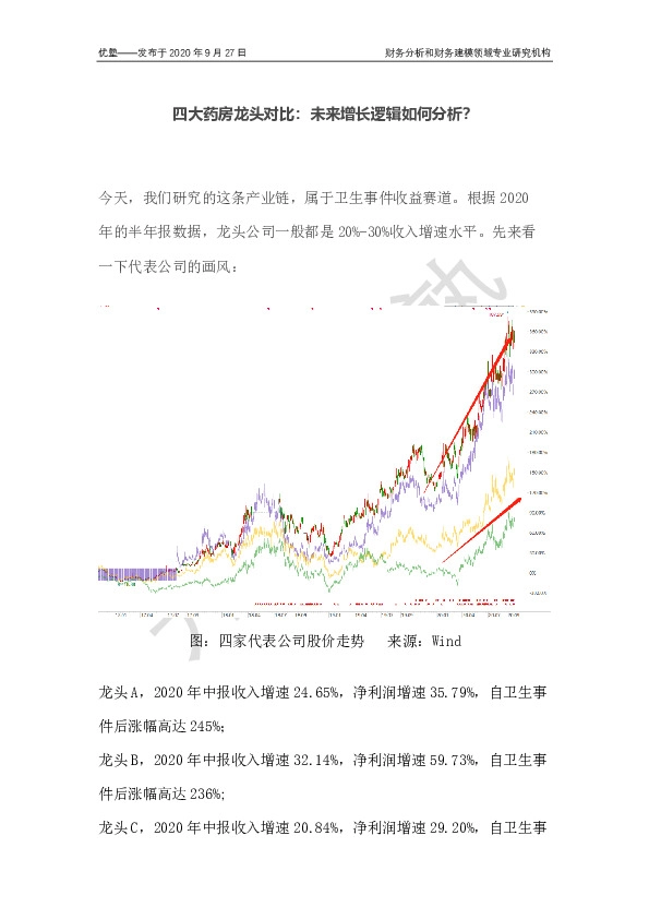 四大药房龙头对比：未来增长逻辑如何分析？