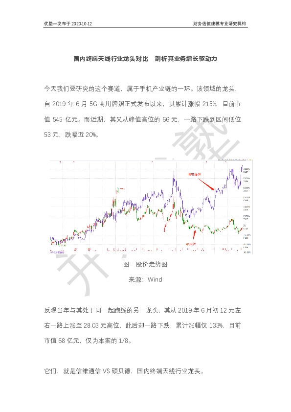 国内终端天线行业龙头对比 剖析其业务增长驱动力