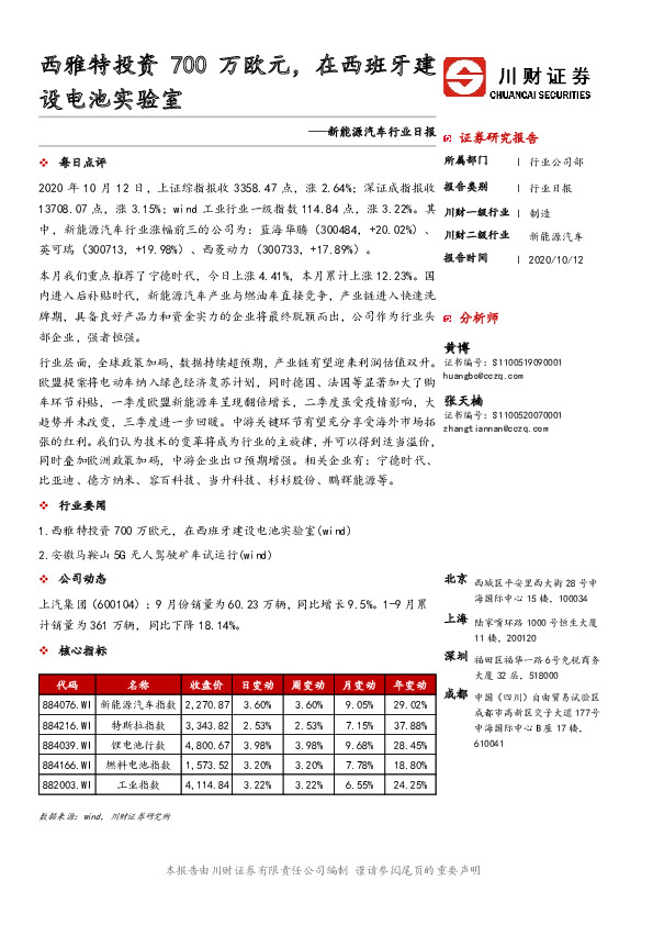 新能源汽车行业日报：西雅特投资700万欧元，在西班牙建设电池实验室