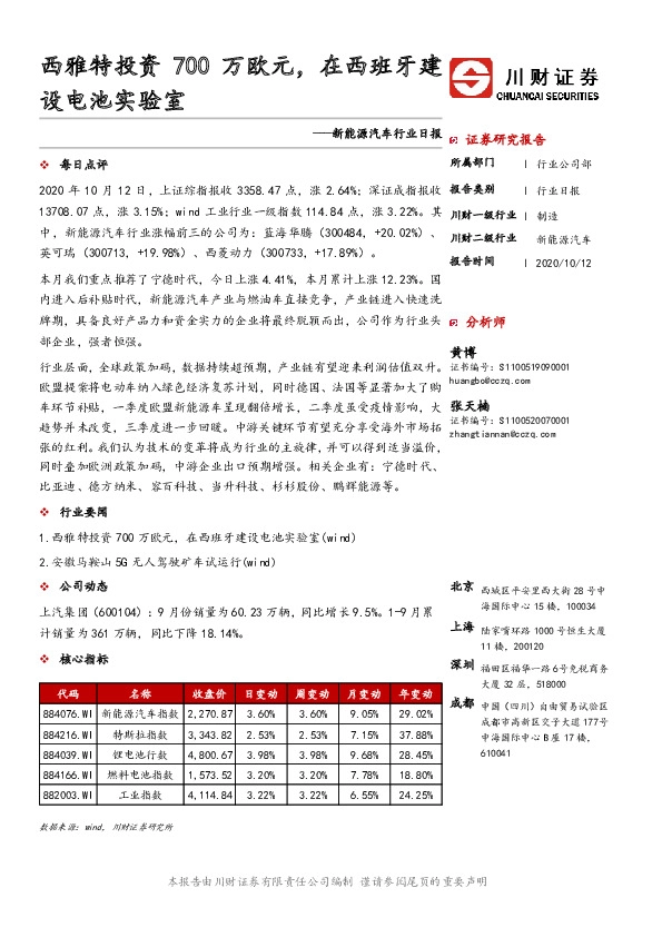 新能源汽车行业日报：西雅特投资700万欧元，在西班牙建设电池实验室