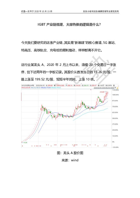 IGBT产业链梳理，大摩热捧的逻辑是什么？