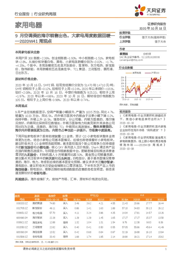 家用电器2020W41周观点：9月空调美的海尔销售出色，大家电周度数据回暖