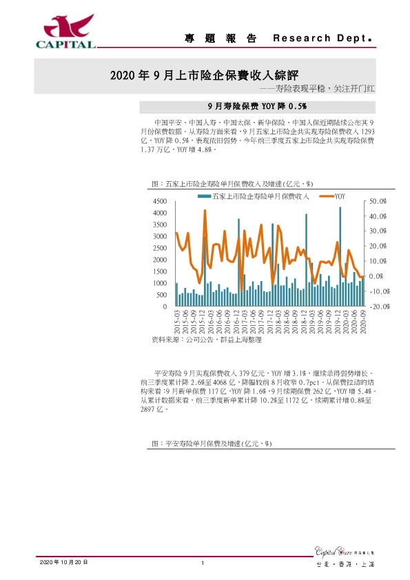 2020年9月上市险企保费收入综评：寿险表现平稳，关注开门红
