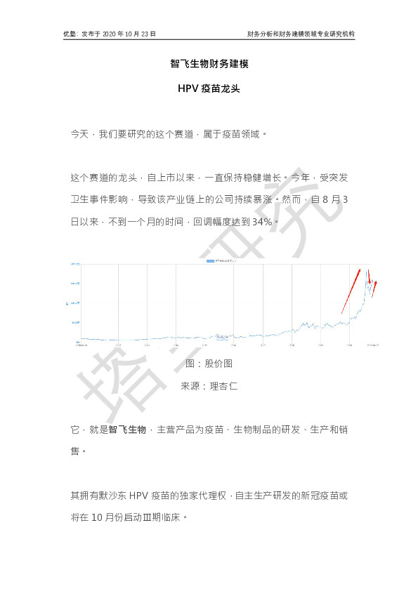 智飞生物财务建模 HPV疫苗龙头