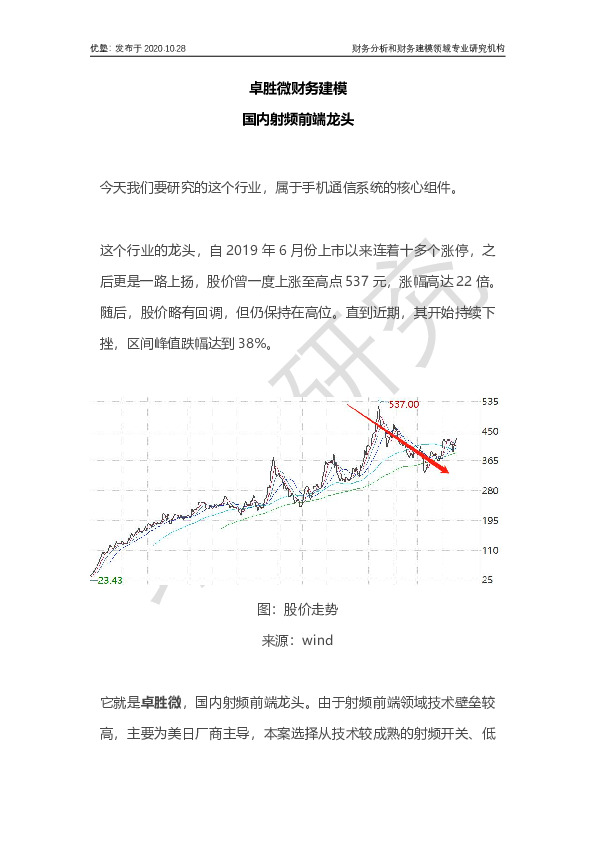 卓胜微财务建模 国内射频前端龙头