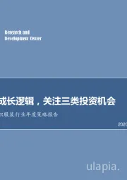 2021年纺织服装行业年度策略报告：寻找长期成长逻辑，关注三类投资机会