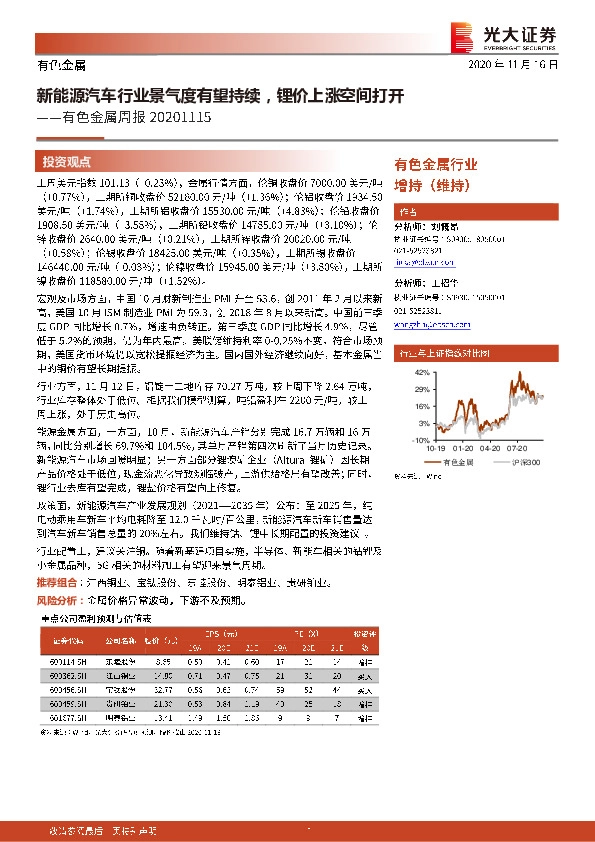 有色金属周报：新能源汽车行业景气度有望持续，锂价上涨空间打开