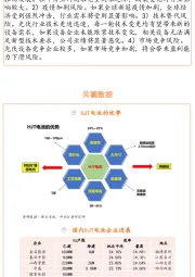 智能制造双周观点：光伏产业链加速扩产，设备企业持续受益