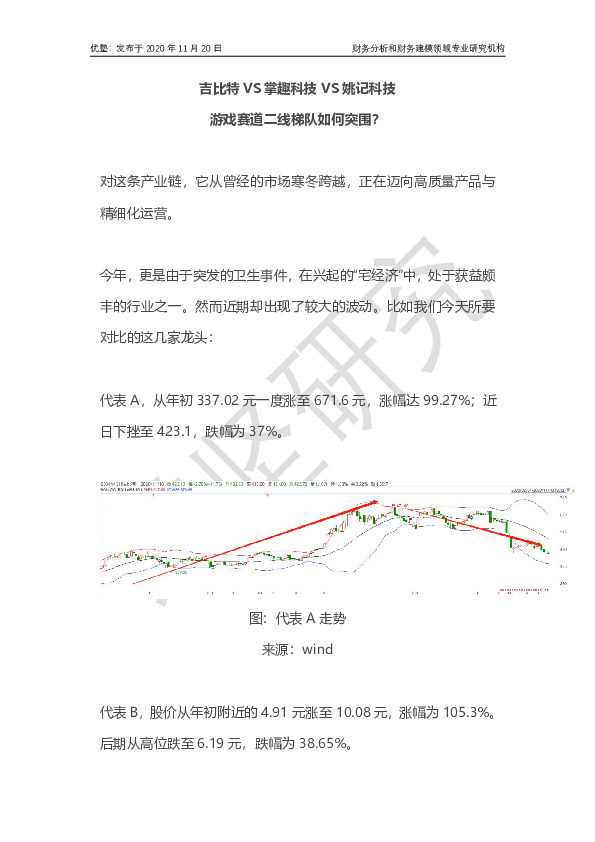 吉比特VS掌趣科技VS姚记科技：游戏赛道二线梯队如何突围？