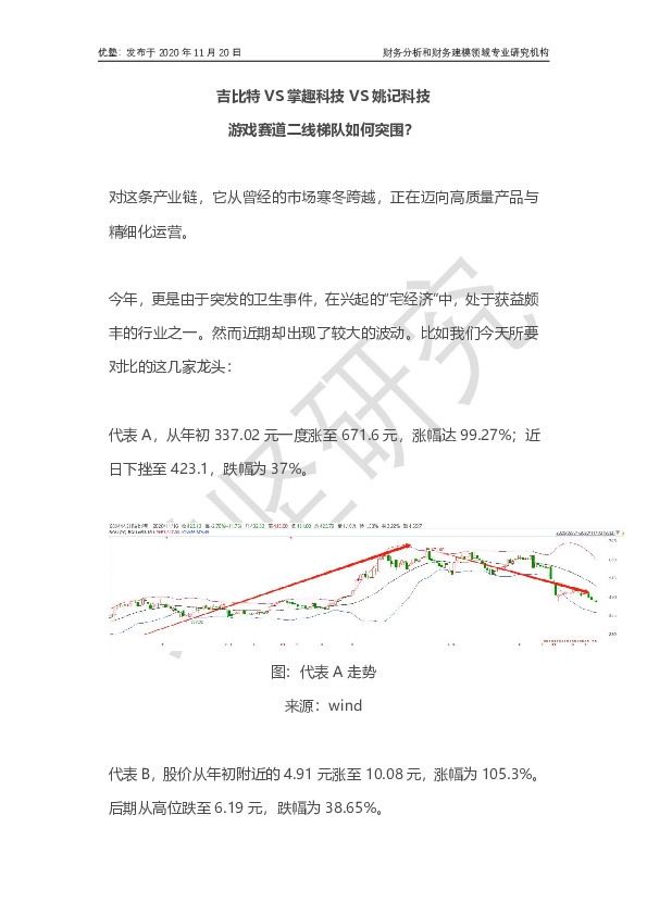 吉比特VS掌趣科技VS姚记科技：游戏赛道二线梯队如何突围？