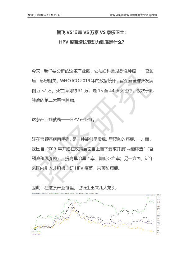 智飞VS沃森VS万泰VS康乐卫士：HPV疫苗增长驱动力到底是什么？