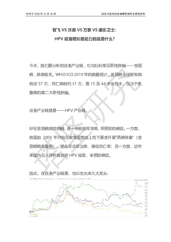 智飞VS沃森VS万泰VS康乐卫士：HPV疫苗增长驱动力到底是什么？