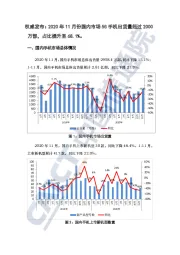 权威发布：2020年11月份国内市场5G手机出货量超过2000万部，占比提升至68.1%。