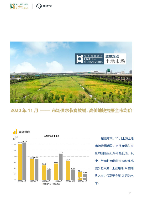 房地产行业：2020年11月——市场供求节奏放缓，高价地块提振全市均价