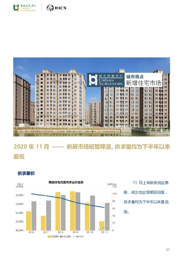 房地产行业：2020年11月——新房市场短暂降温，供求量均为下半年以来最低