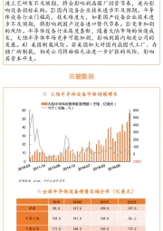 智能制造双周观点：全球半导体设备创纪录增长，关注国产替代机会