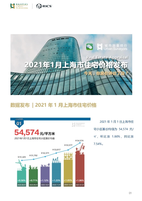 2021年1月上海市住宅价格发布