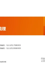 计算机行业专题研究：禾赛科技全梳理