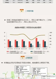 中国房地产指数系统数据信息周报：成都地区