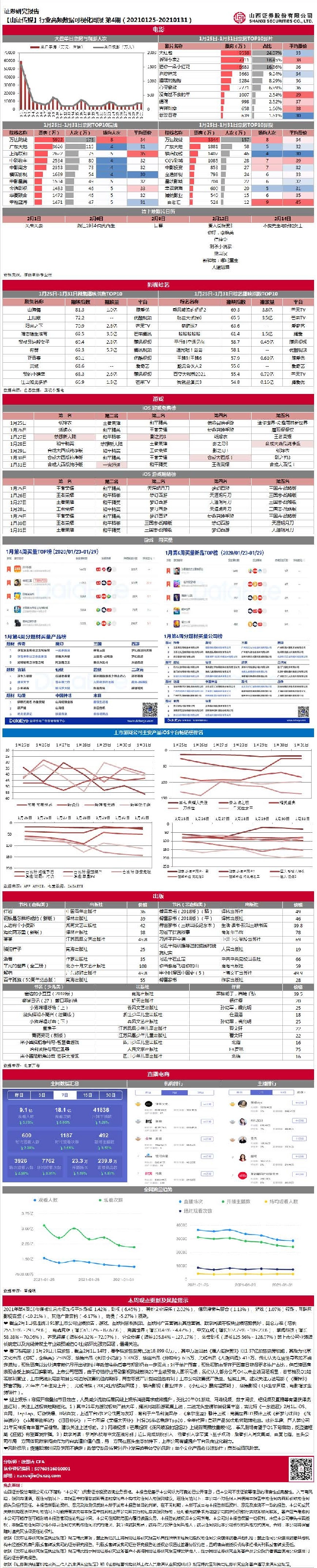 【山证传媒】行业高频数据可视化周报第4期