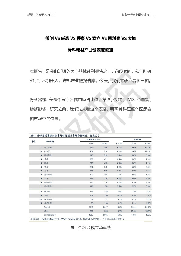 微创VS威高VS爱康VS春立VS凯利泰VS大博：骨科耗材产业链梳理