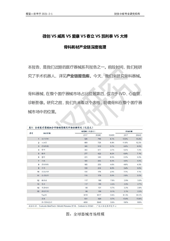 微创VS威高VS爱康VS春立VS凯利泰VS大博：骨科耗材产业链梳理