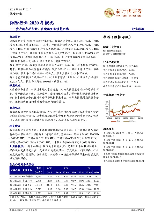 保险行业2020年概况：资产端表现良好，负债端整体修复企稳